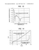 Semiconductor device and a method of manufacturing the same diagram and image