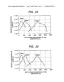 Semiconductor device and a method of manufacturing the same diagram and image