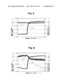 METHOD FOR CONTROLLING MOLD CLAMPING DEVICE diagram and image