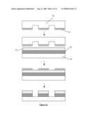 IMPRINT LITHOGRAPHY diagram and image