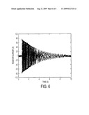 Method for Braking an AC Motor diagram and image