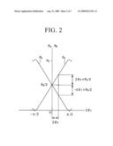 OPTICAL SENSOR, OPTICAL CURRENT SENSOR AND OPTICAL VOLTAGE SENSOR diagram and image