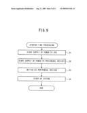 DISPLAY TERMINAL AND COMPUTER-READABLE MEDIUM STORING DISPLAY TERMINAL PROGRAM diagram and image