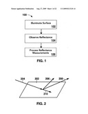 Method And System For Enhanced Formulation And Visualization Rendering diagram and image