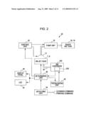 Printing Apparatus diagram and image