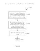 Method for improving image sticking of liquid crystal displays diagram and image