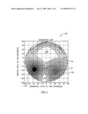 Step zone progressive lens diagram and image