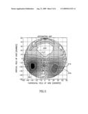 Step zone progressive lens diagram and image