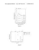 TUNABLE SPECTROSCOPIC ENHANCEMENT VIA TRANSFORMATION OF ELECTROLESS PLATING INTO METAL FILMS WITH PREDICTABLY ADJUSTABLE OPTICAL FEATURES diagram and image