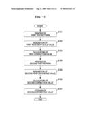 METHOD FOR OBTAINING CORRECTION VALUE, LIQUID EJECTING DEVICE diagram and image