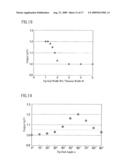 MAGNETO-RESISTANCE EFFECT ELEMENT HAVING STACK WITH DUAL FREE LAYER AND A PLURALITY OF BIAS MAGNETIC LAYERS diagram and image