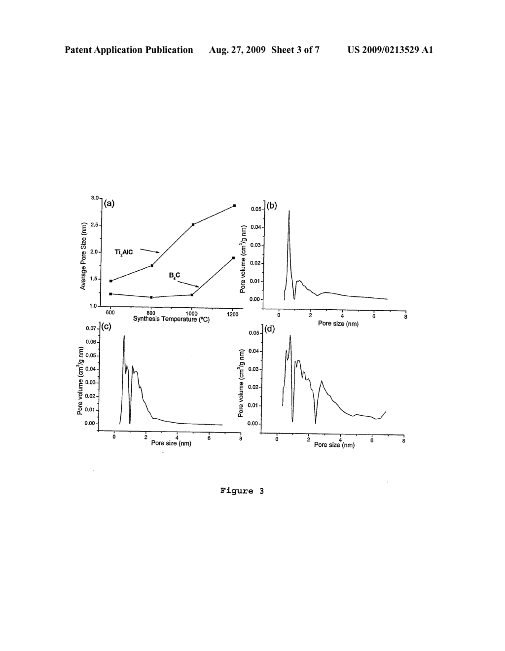 Nanocellular high surface area material and methods for use and production thereof - diagram, schematic, and image 04