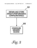 MEMORY SYSTEM WITH USER CONFIGURABLE DENSITY/PERFORMANCE OPTION diagram and image