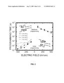 MEMORY DEVICE AND APPLICATIONS THEREOF diagram and image