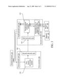 Method of processing external service request in storage area network diagram and image