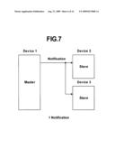 Packet Structure and Packet Transmission Method of Network Control Protocol diagram and image