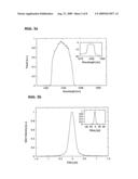 FIBER LASER diagram and image