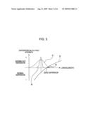 PULSE LASER APPARATUS, TERAHERTZ MEASURING APPARATUS, AND TERAHERTZ TOMOGRAPHIC APPARATUS diagram and image