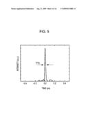 PULSE LASER APPARATUS, TERAHERTZ MEASURING APPARATUS, AND TERAHERTZ TOMOGRAPHIC APPARATUS diagram and image