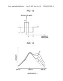 PULSE LASER APPARATUS, TERAHERTZ MEASURING APPARATUS, AND TERAHERTZ TOMOGRAPHIC APPARATUS diagram and image