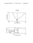 SEMICONDUCTOR LASER diagram and image