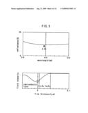 SEMICONDUCTOR LASER diagram and image