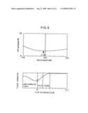 SEMICONDUCTOR LASER diagram and image