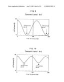 SEMICONDUCTOR LASER diagram and image