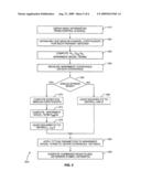 Reduced Complexity Parametric Covariance Estimation for Precoded MIMO Transmissions diagram and image