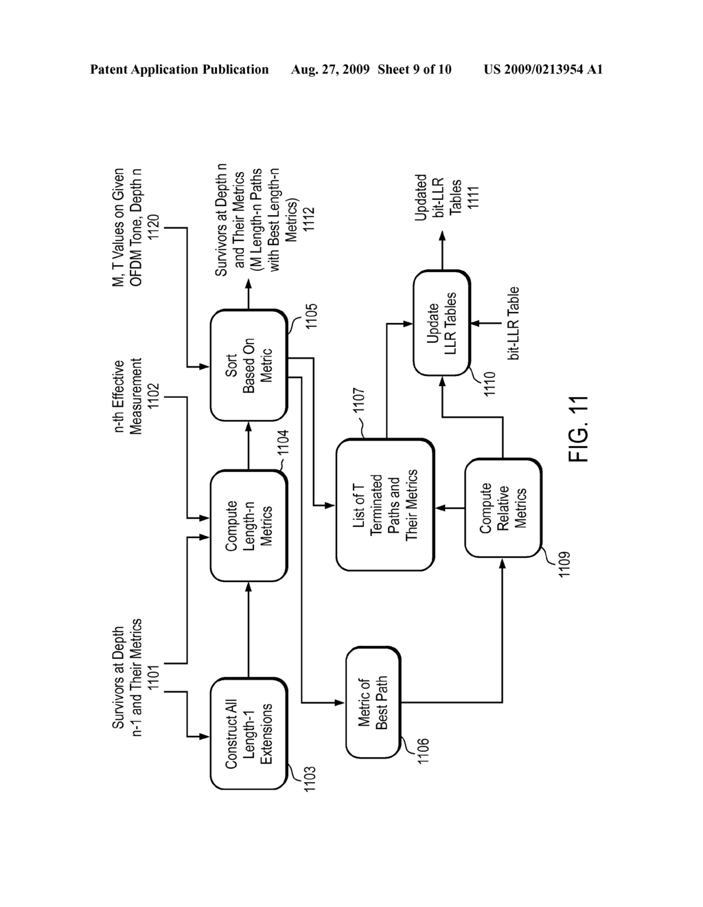 TREE POSITION ADAPTIVE SOFT OUTPUT M-ALGORITHM RECEIVER STRUCTURES - diagram, schematic, and image 10