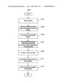 VEIN AUTHENTICATION DEVICE AND VEIN AUTHENTICATION METHOD diagram and image