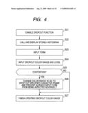 DROPOUT COLOR PROCESSING METHOD AND PROCESSING APPARATUS USING SAME diagram and image