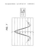 DROPOUT COLOR PROCESSING METHOD AND PROCESSING APPARATUS USING SAME diagram and image