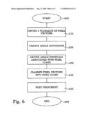 PIXEL CLASSIFICATION IN IMAGE ANALYSIS diagram and image