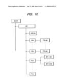 Method and apparatus for generating information signal to be recorded diagram and image