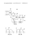 Optical Fiber Transmission System with Noise Loading diagram and image