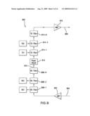 Optical Fiber Transmission System with Noise Loading diagram and image