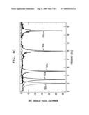 CMOS-COMPATIBLE TUNABLE MICROWAVE PHOTONIC BAND-STOP FILTER diagram and image