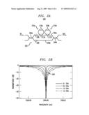 CMOS-COMPATIBLE TUNABLE MICROWAVE PHOTONIC BAND-STOP FILTER diagram and image