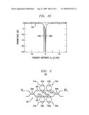 CMOS-COMPATIBLE TUNABLE MICROWAVE PHOTONIC BAND-STOP FILTER diagram and image