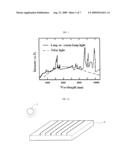 METHOD OF SELECTIVELY ELIMINATING METALLIC CARBON NANOTUBES, SEMICONDUCTING CARBON NANOTUBES AND PREPARATION METHOD THEREOF USING THE SAME diagram and image