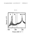 METHOD OF SELECTIVELY ELIMINATING METALLIC CARBON NANOTUBES, SEMICONDUCTING CARBON NANOTUBES AND PREPARATION METHOD THEREOF USING THE SAME diagram and image