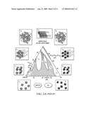 ORDERED MESOPOROUS CARBONS AND METHOD FOR MANUFACTURING SAME diagram and image