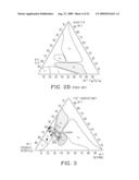 ORDERED MESOPOROUS CARBONS AND METHOD FOR MANUFACTURING SAME diagram and image