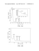 ORDERED MESOPOROUS CARBONS AND METHOD FOR MANUFACTURING SAME diagram and image