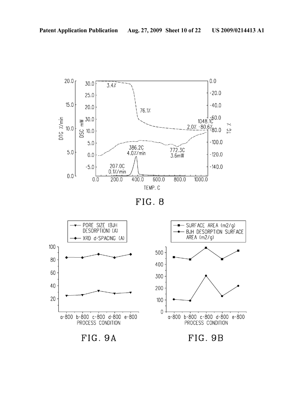 ORDERED MESOPOROUS CARBONS AND METHOD FOR MANUFACTURING SAME - diagram, schematic, and image 11