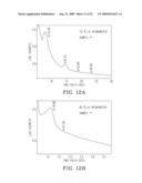 ORDERED MESOPOROUS CARBONS AND METHOD FOR MANUFACTURING SAME diagram and image