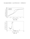 ORDERED MESOPOROUS CARBONS AND METHOD FOR MANUFACTURING SAME diagram and image