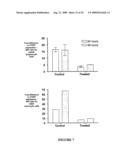 Method of Diagnosis and Treatment and Agents Useful for Same diagram and image