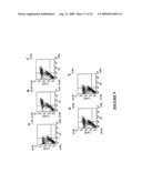 Method of Diagnosis and Treatment and Agents Useful for Same diagram and image